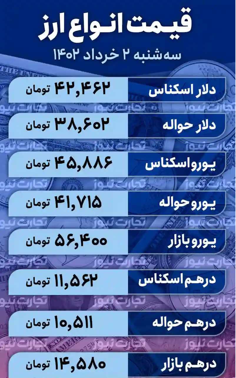 روایت عجیب از علت افزایش قیمت دلار