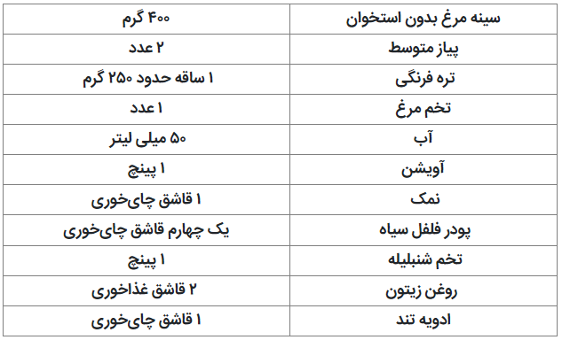 طرز تهیه سوسیس رژیمی سالم و خوشمزه//