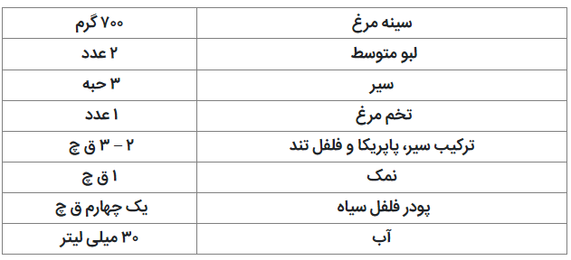 طرز تهیه سوسیس رژیمی سالم و خوشمزه//