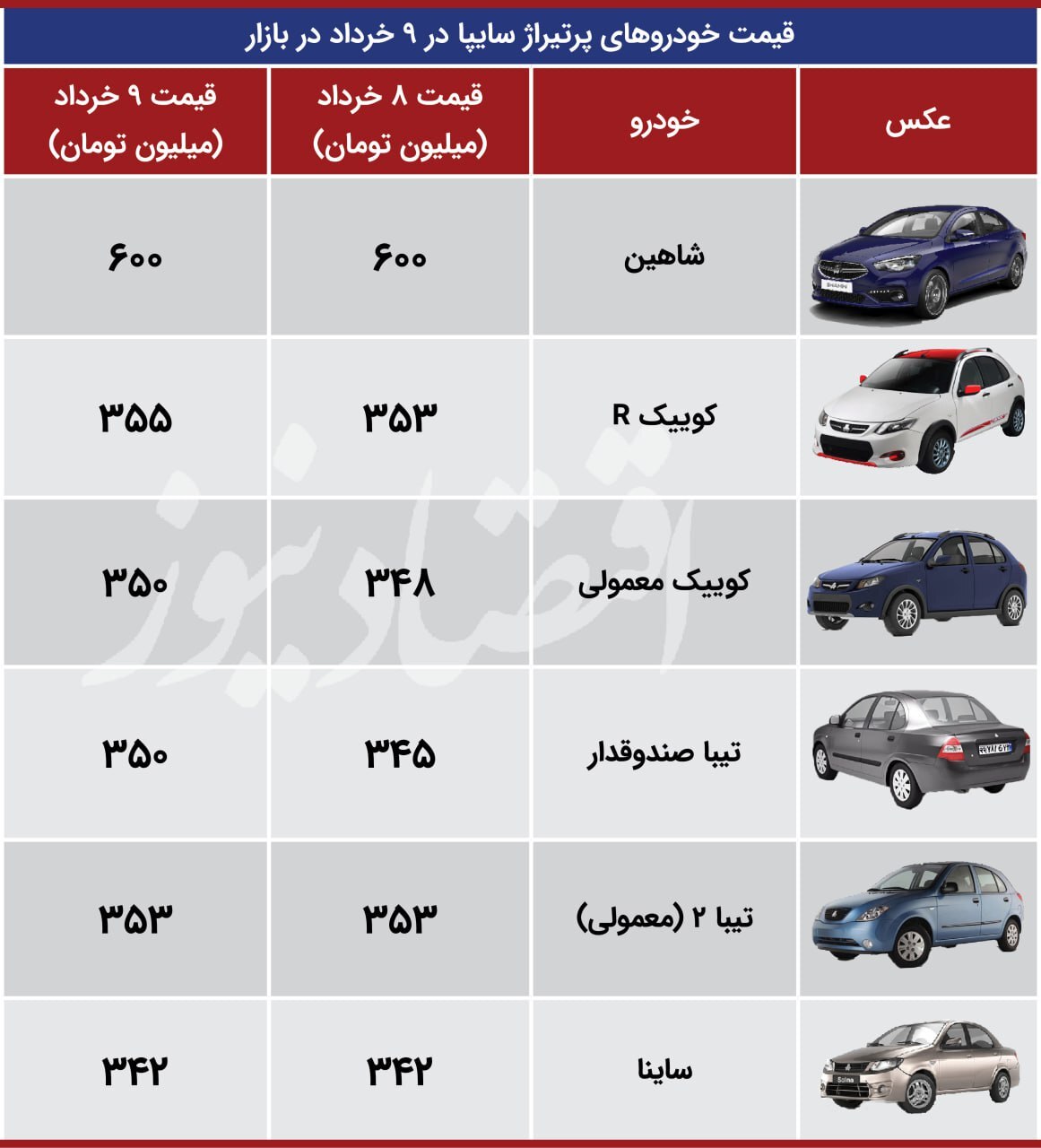 افزایش قیمت در خانواده کوییک