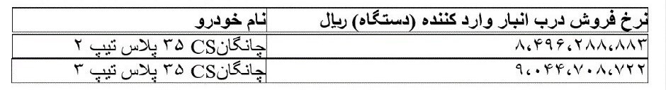 قیمت ۲ خودرو چانگان وارداتی اعلام شد
