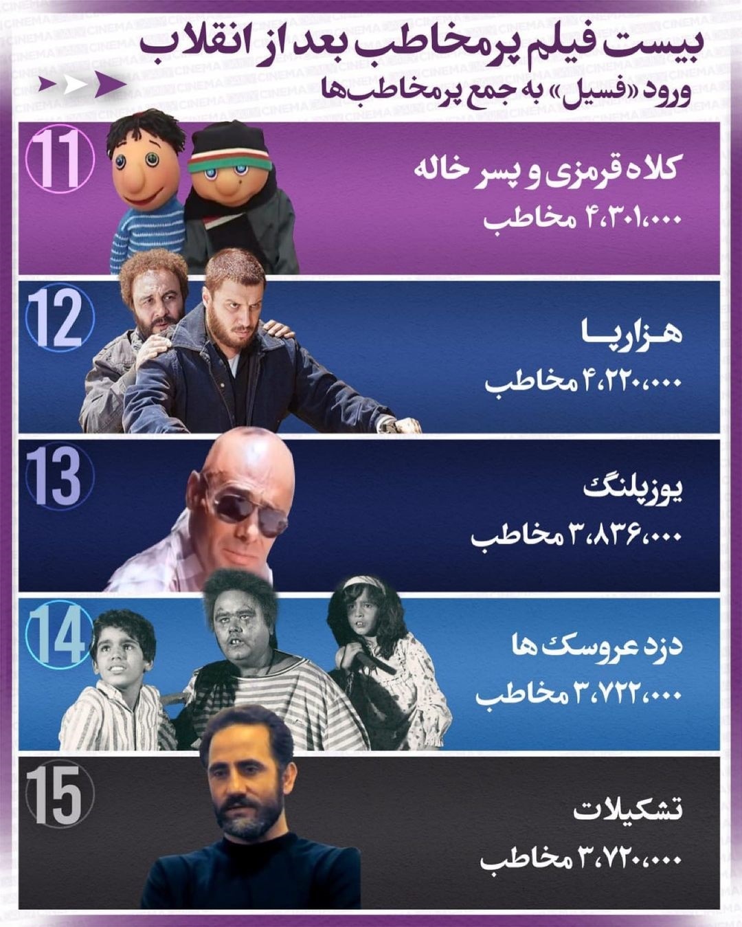 بیست فیلم پرمخاطب بعد از انقلاب