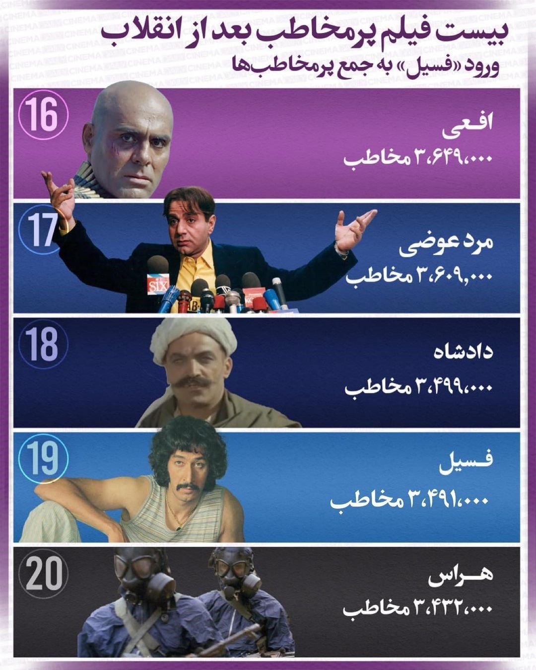 بیست فیلم پرمخاطب بعد از انقلاب