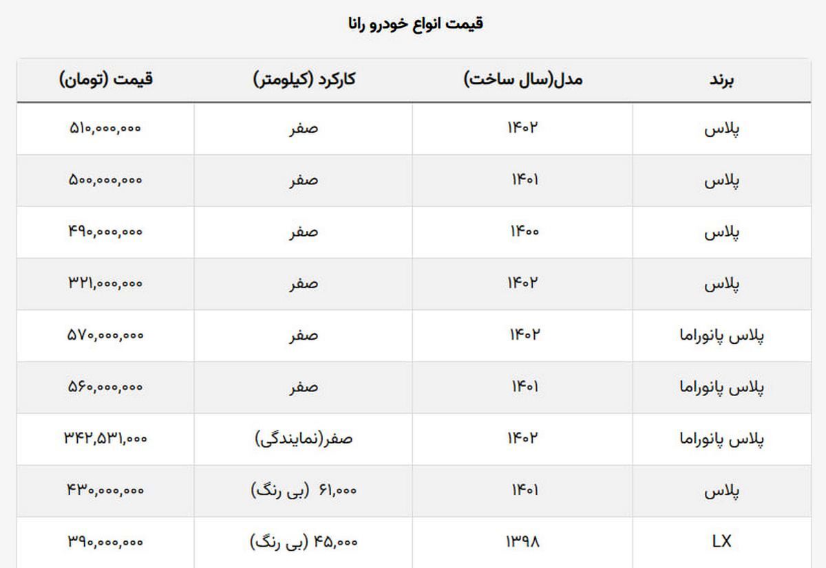 رانا دست دوم بی رنگ ارزان چند؟