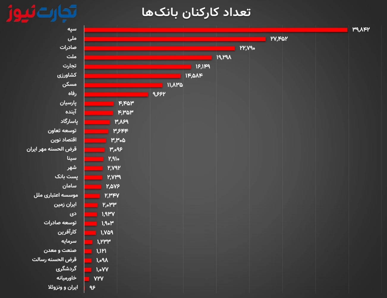 بانک‌ها