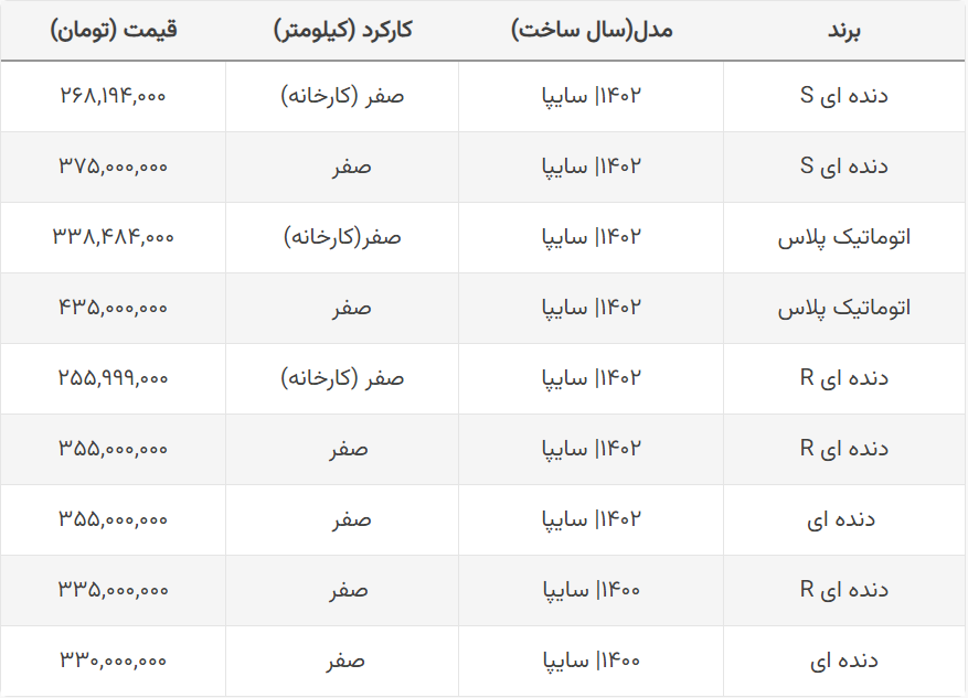 سقوط قیمت انواع کوییک / کوییک صفر ۲۶۸ میلیون تومان!