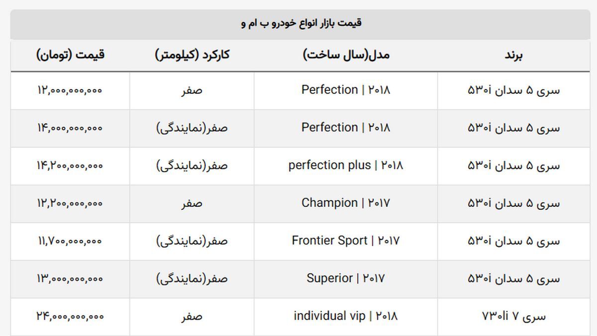 اتفاق عجیب در بازار خودرو / قیمت بازار این خودرو از نمایندگی ارزان‌تر شد!