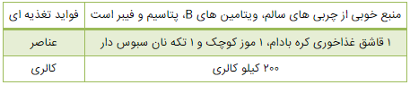 ۷ میان وعده سالم برای افزایش وزن//