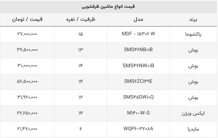 ماشین ظرفشویی