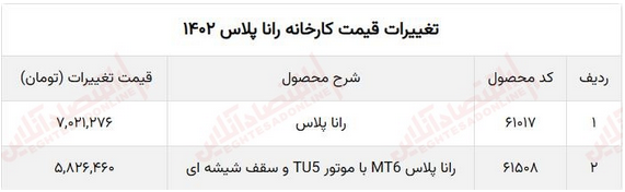ایران خودرو قیمت کارخانه رانا پلاس ۱۴۰۲ را افزایش داد