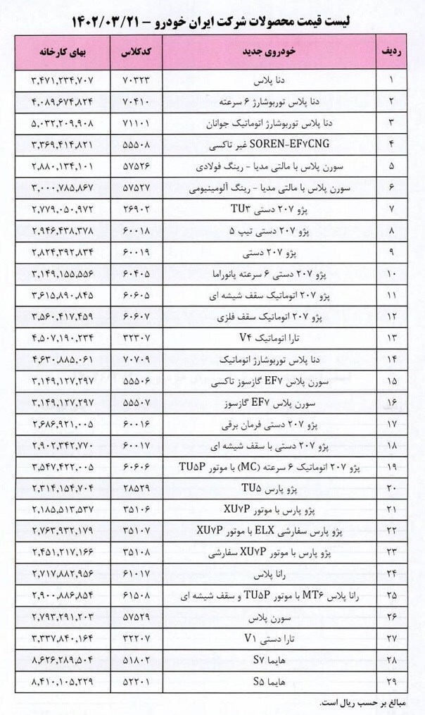 ایران خودرو