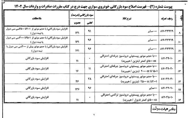جزئیات تعرفه واردات خودرو برای سال ۱۴۰۲