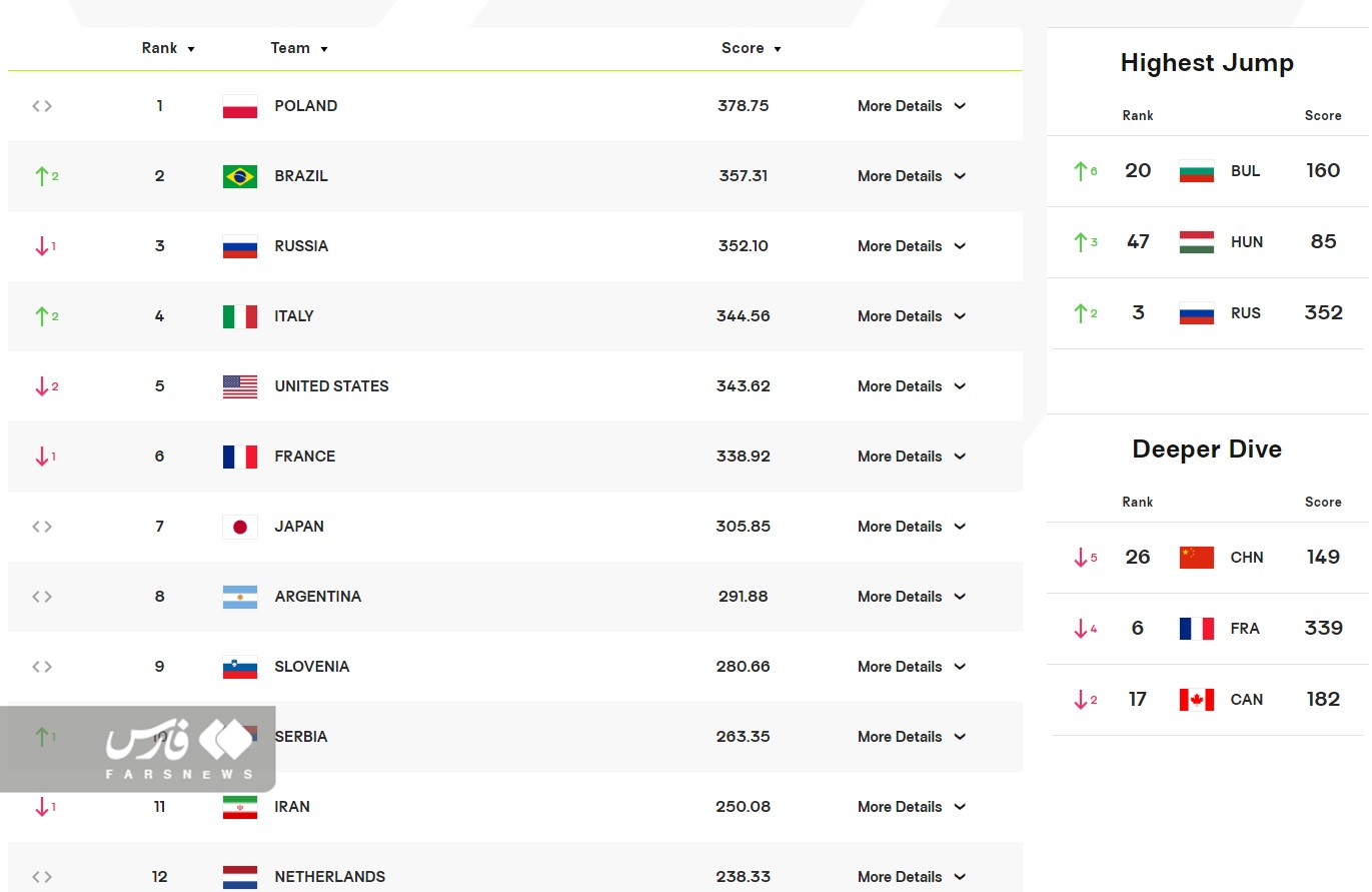 (عکس) گاف عجیب فدراسیون والیبال