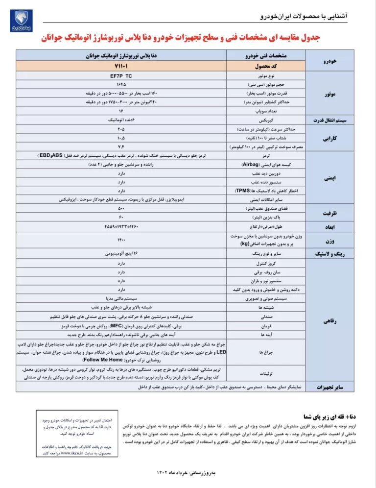 دنا پلاس