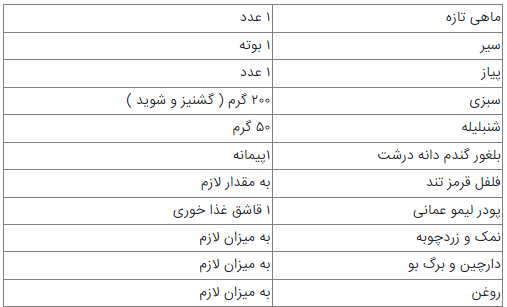 دستور تهیه شله ماهی؛ طعمی از دریای جنوب