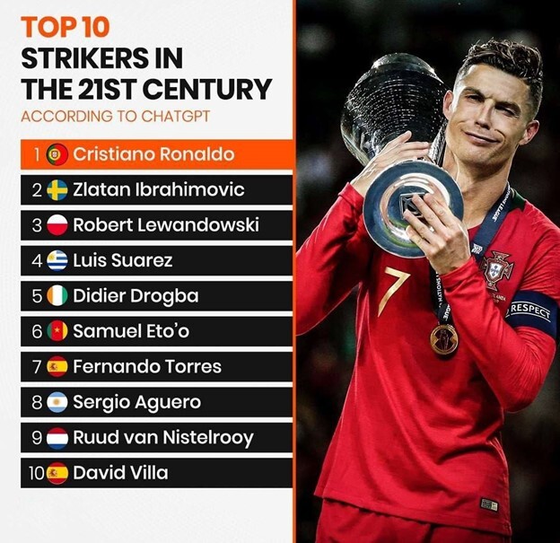 هوش مصنوعی و انتخاب خط حمله قرن ۲۱!