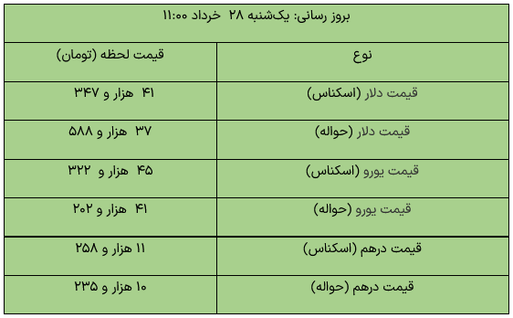 قیمت دلار