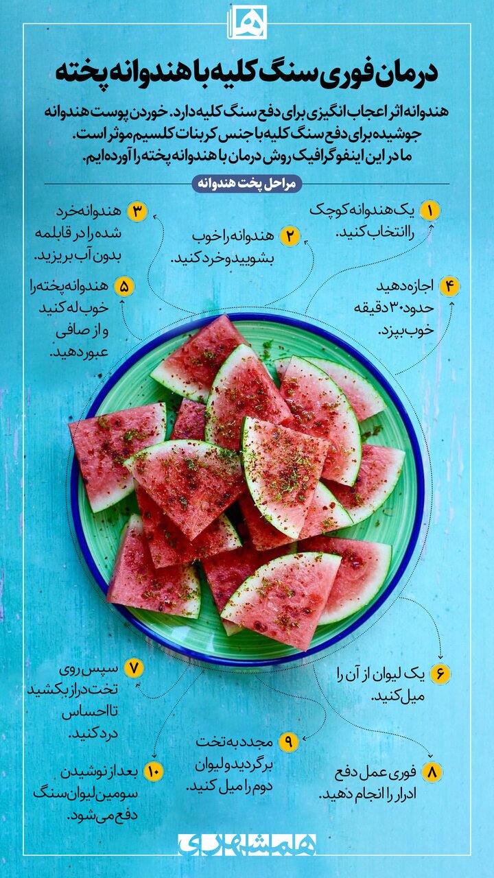 سنگ کلیه