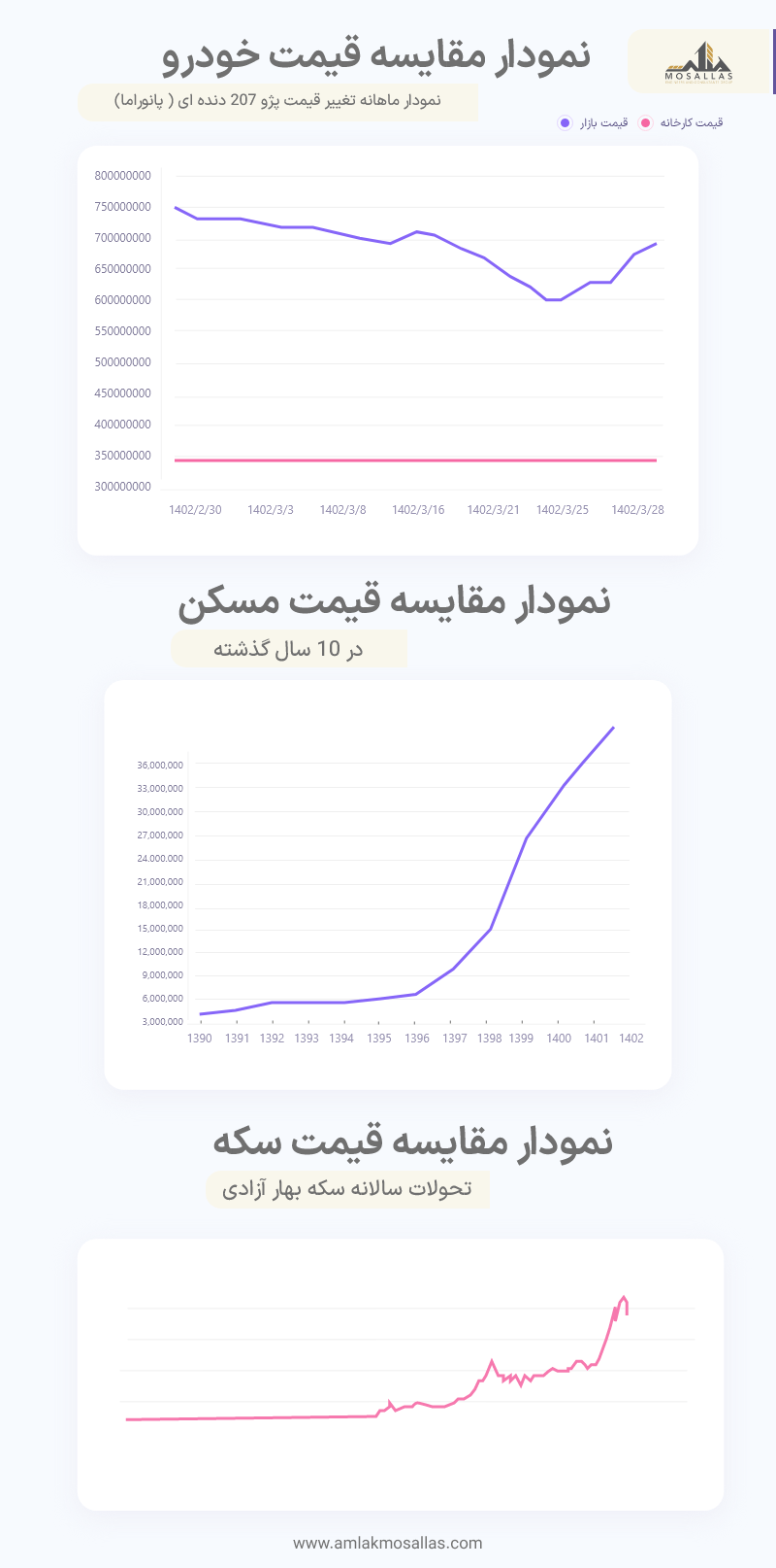 قیمت های ملکی در سال 1402 | خرید ملک در سال جدید