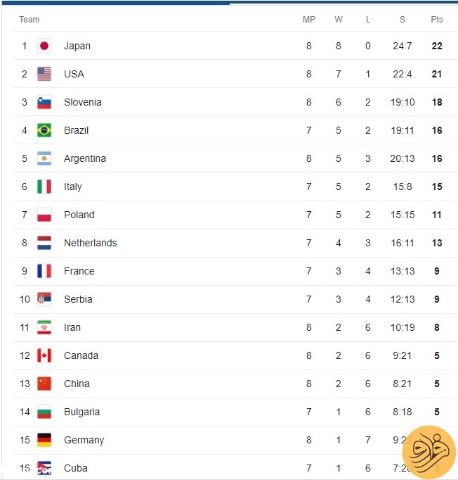(عکس) ایران کجا، ژاپن کجا!