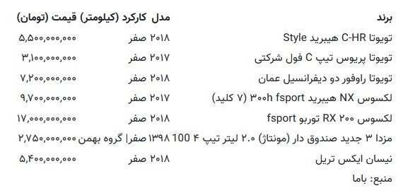 این خودرو یک میلیارد تومان گران شد (جدول قیمت)