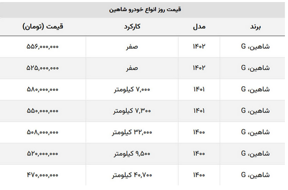 قیمت شاهین سقوط کرد