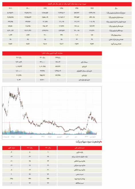 سودسازی از انحصار کرونایی