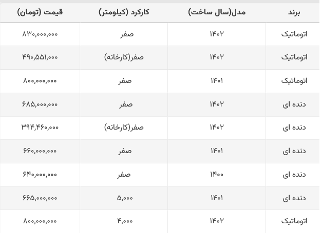قیمت تارا به‌روز شد