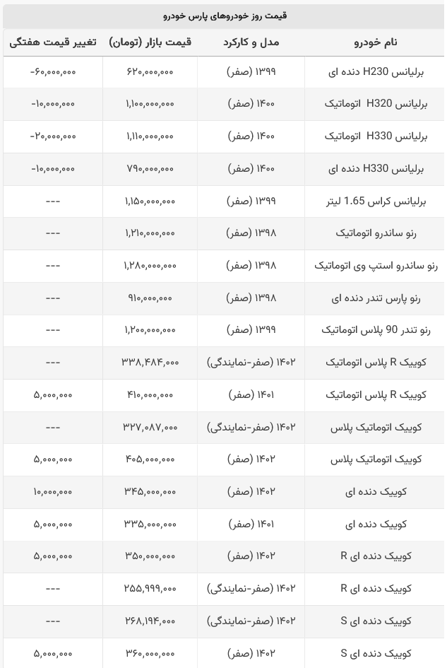 کوییک ۲۵۵ میلیون تومان شد