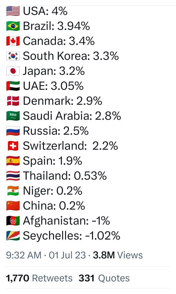 آمار عجیب طالبان از مهار تورم و قیمت پایین اجناس!