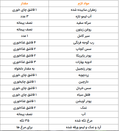 طرز تهیه مرغ طعم‌دار مجلسی داخل فر