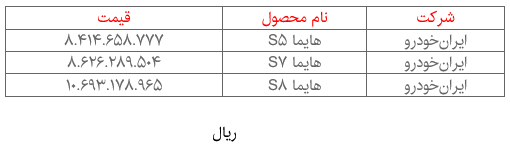 قیمت خودرو‌های مونتاژی