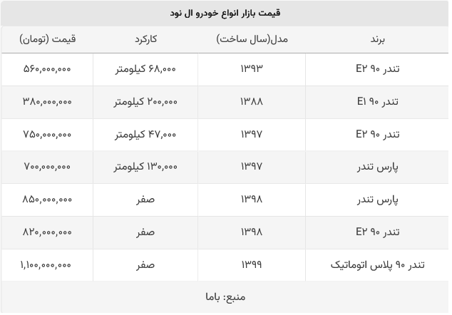 قیمت تندر ۹۰