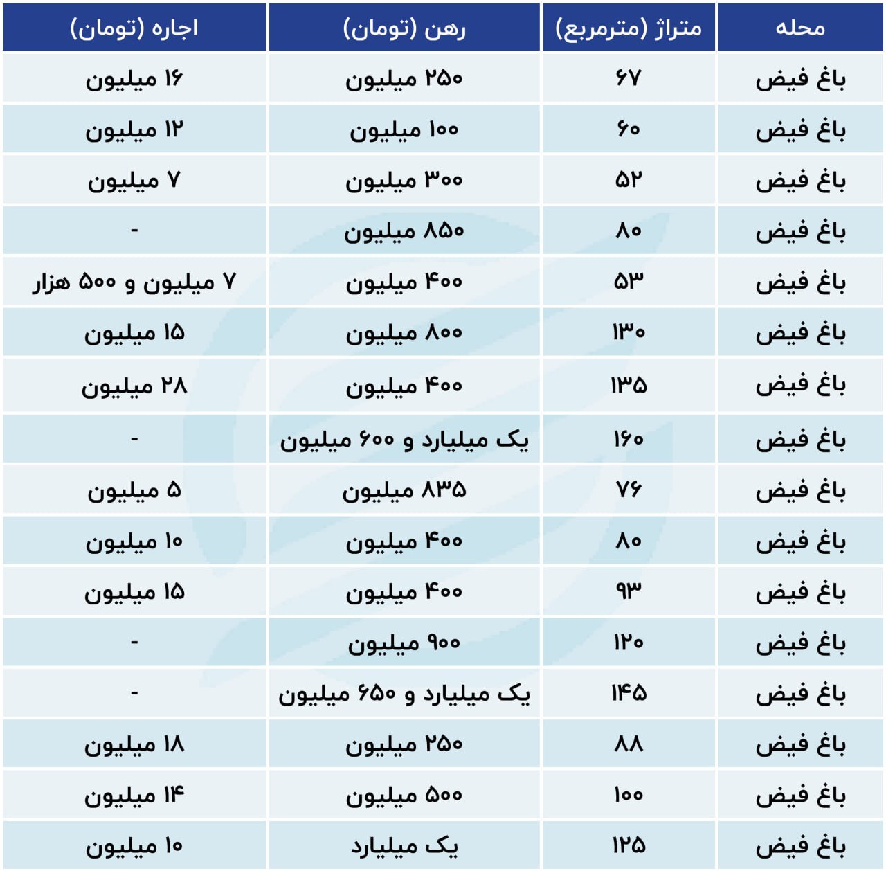 رهن و اجاره خانه در محله پرطرفدار غرب پایتخت