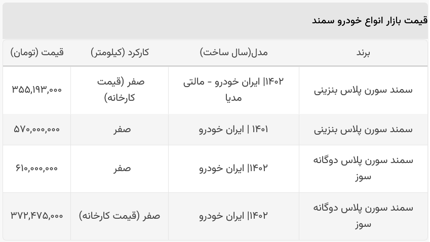 قیمت سمند