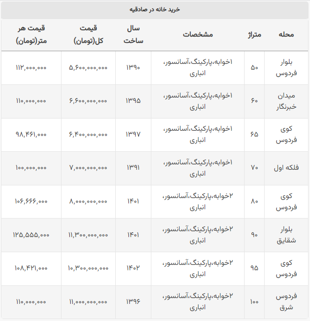 قیمت مسکن در صادقیه چند؟ / آپارتمان ۷ سال ساخت متری ۱۱۰ میلیون!