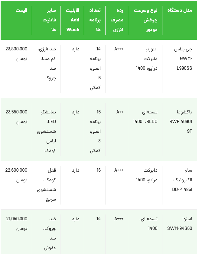 ارزان‌ترین ماشین لباسشویی