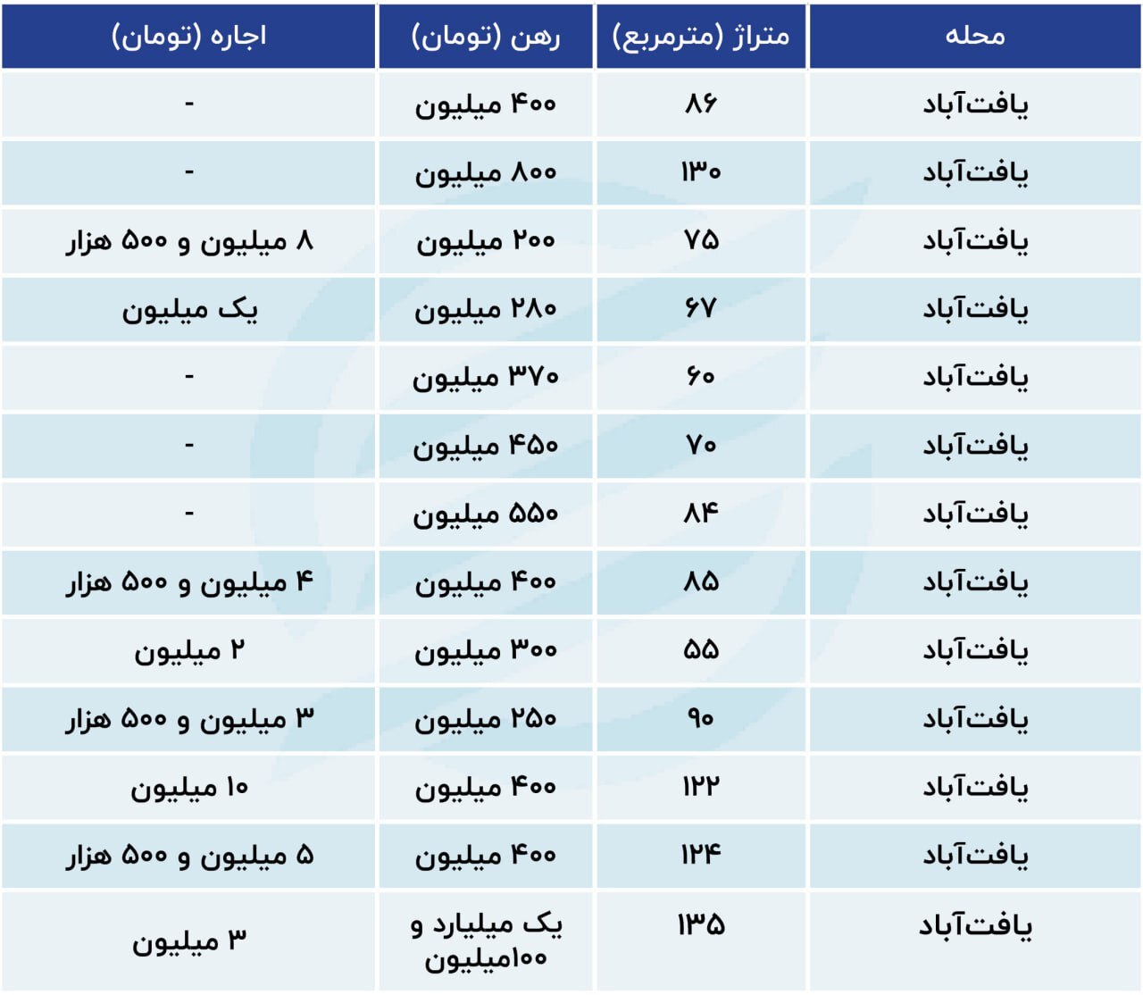 قیمت مسکن
