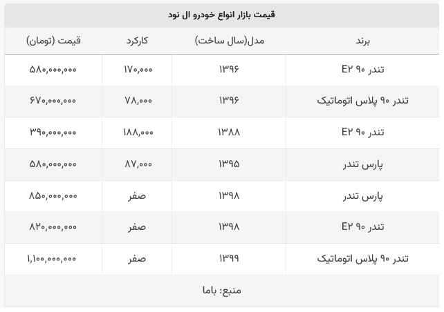 ال نود اتوماتیک ۶۷۰ میلیون تومان