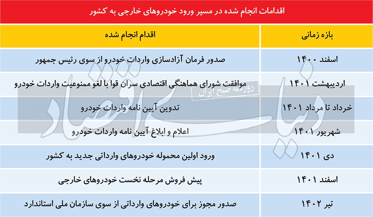 مخالفت شرعی با اجاره دستوری