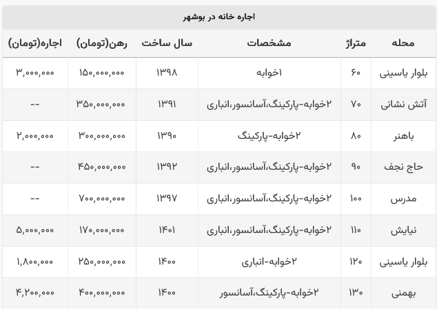اجاره خانه در بوشهر