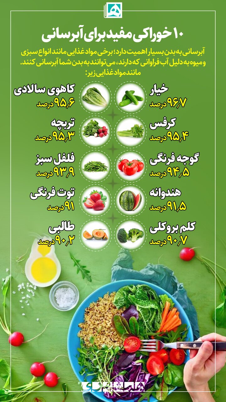 ۱۰ خوراکی مفید برای آبرسانی به بدن