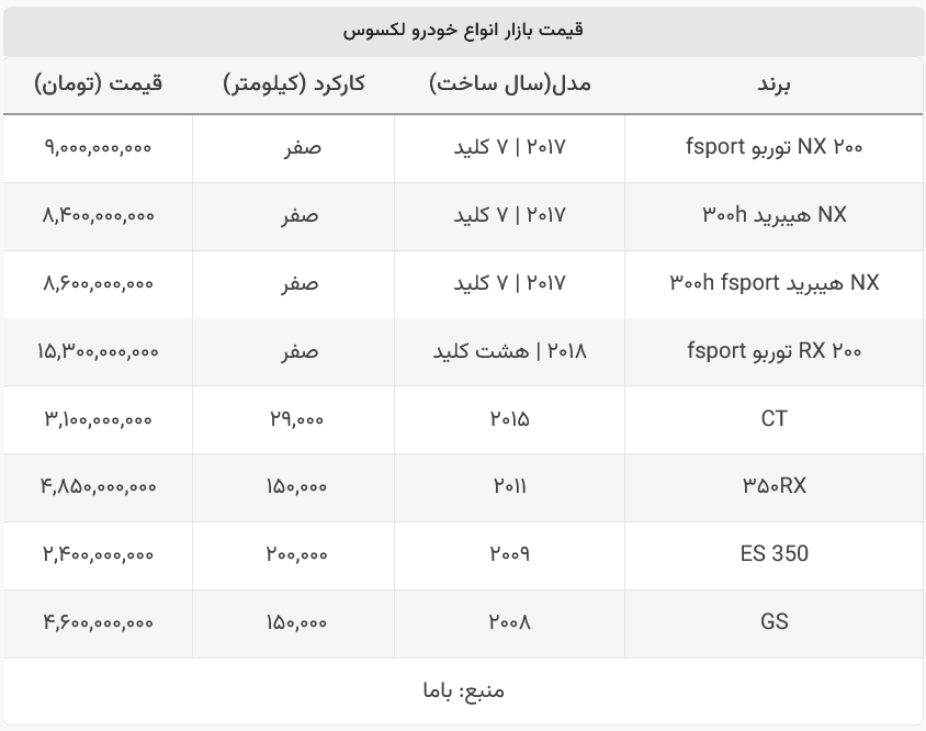 قیمت لکسوس RX
