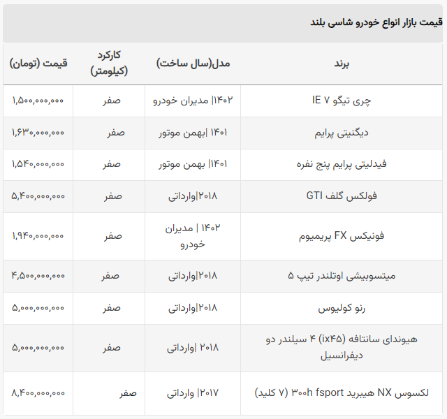 شوک ریزش قیمت شاسی بلند‌های وارداتی و مونتاژ / ضرر خریداران فونیکس FX سنگین شد + جدول