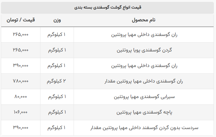 قیمت جدید گوشت اعلام شد / جدول قیمت