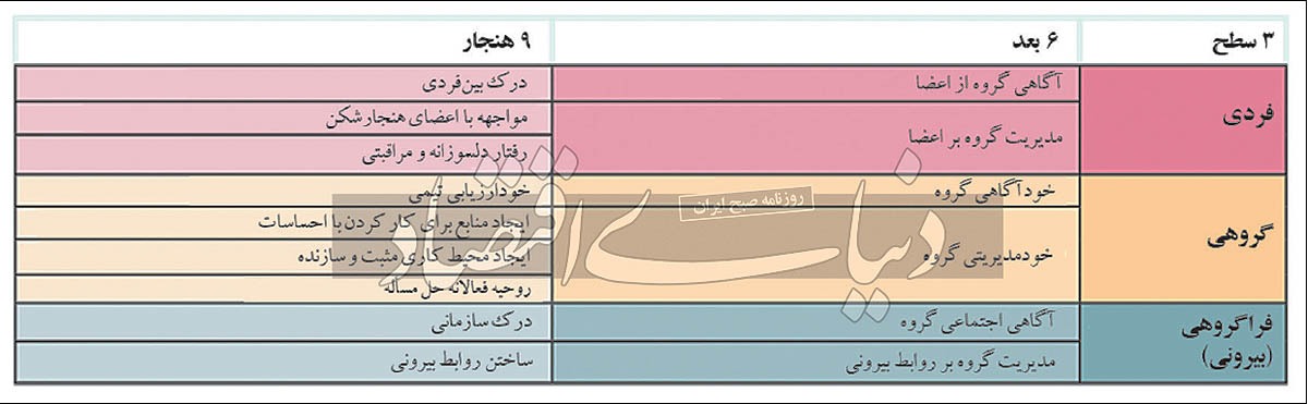آیا هوش مصنوعی EQ دارد؟