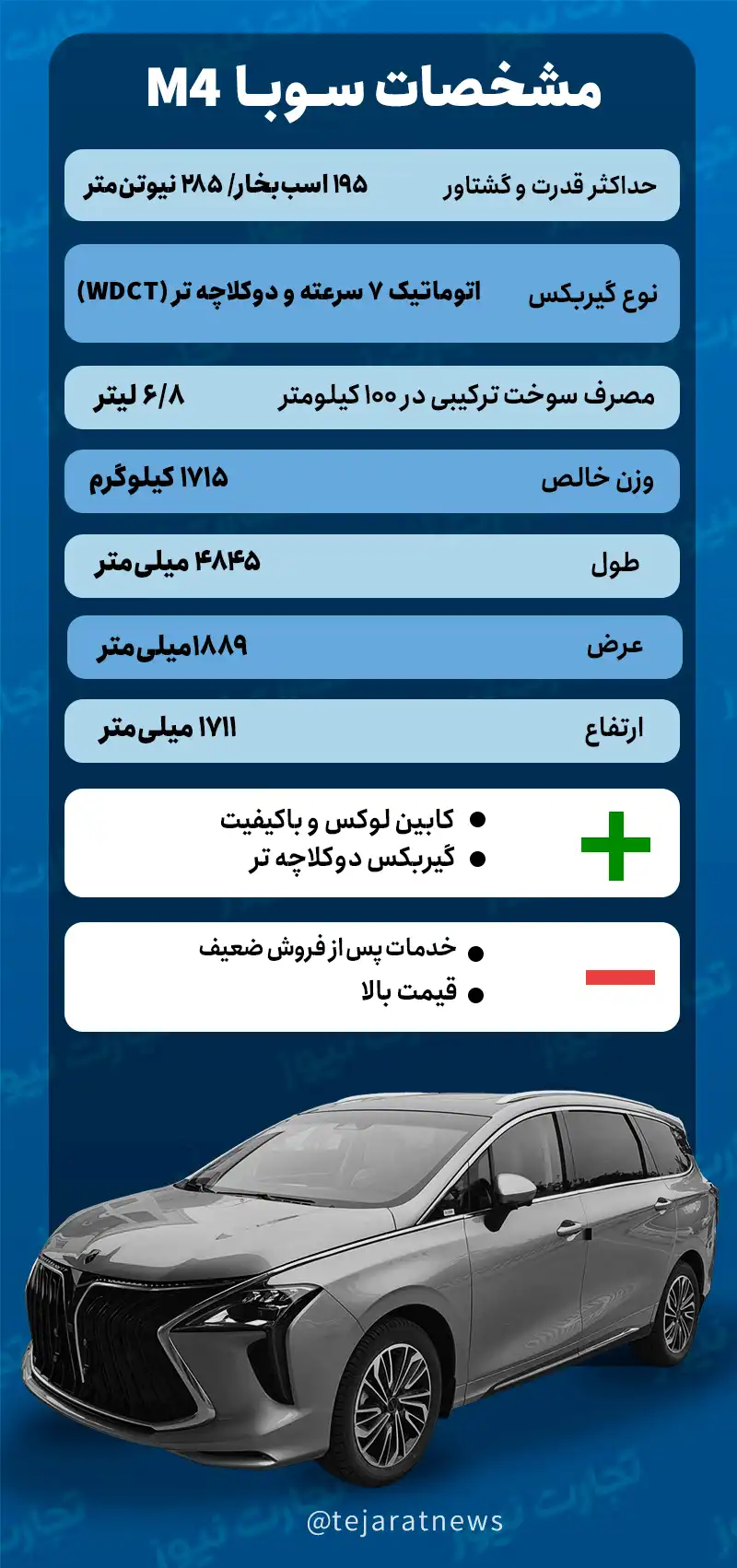 کراس‌اوور سوبا M۴