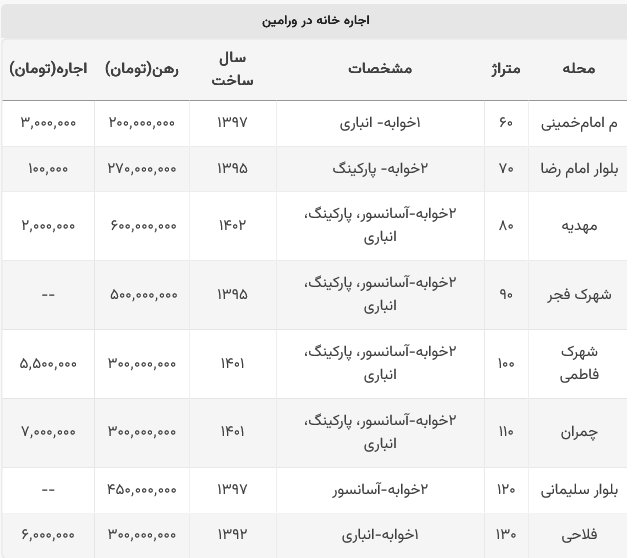 اجاره خانه در ورامین
