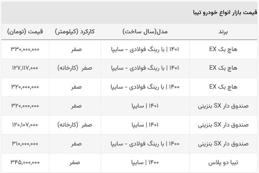 قیمت خوردو