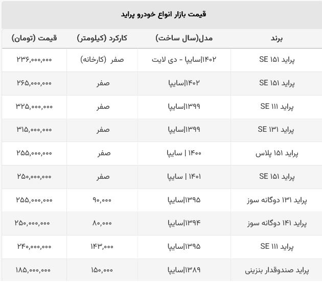 خریداران پراید سایپا ضرر کردند!